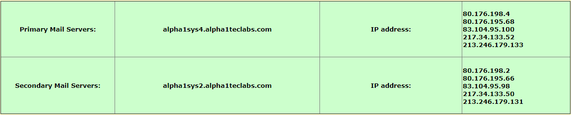 Mail Server IP Addresses